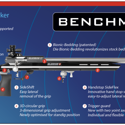 BLEIKER BENCHMARKER<br>50m CL/CLT & 300m
